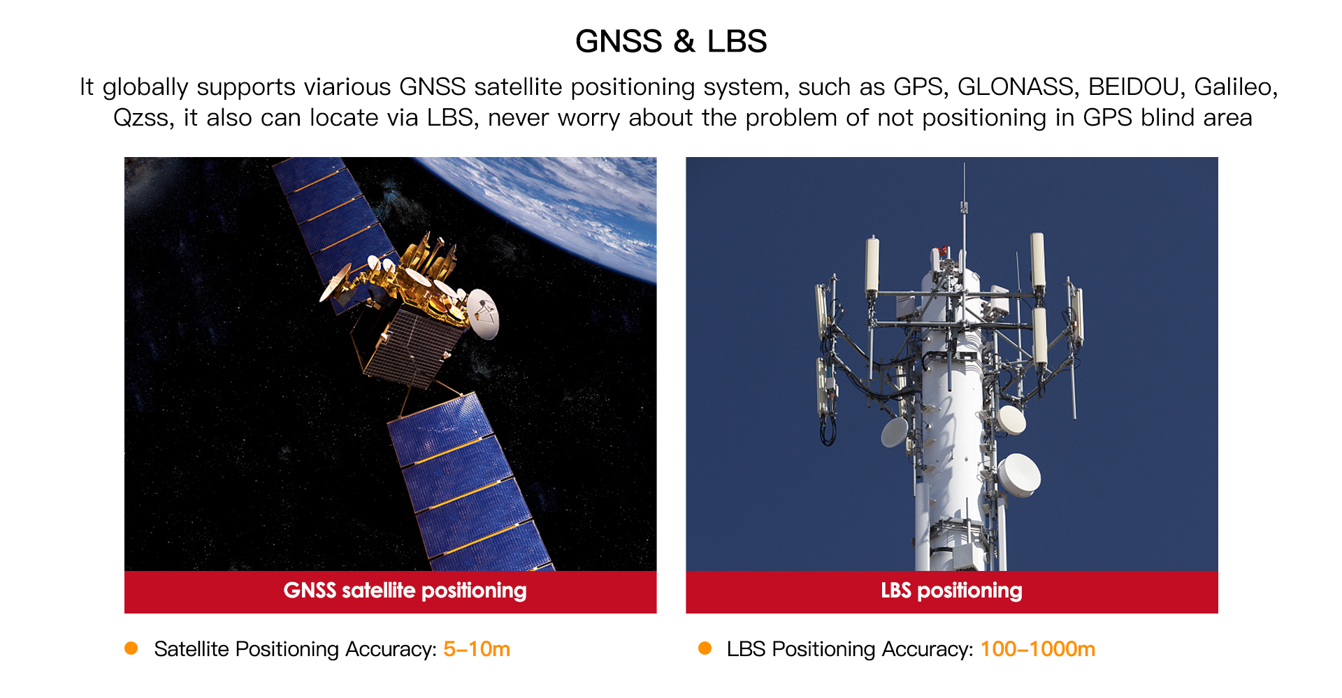 7GNSS和LBS.jpg
